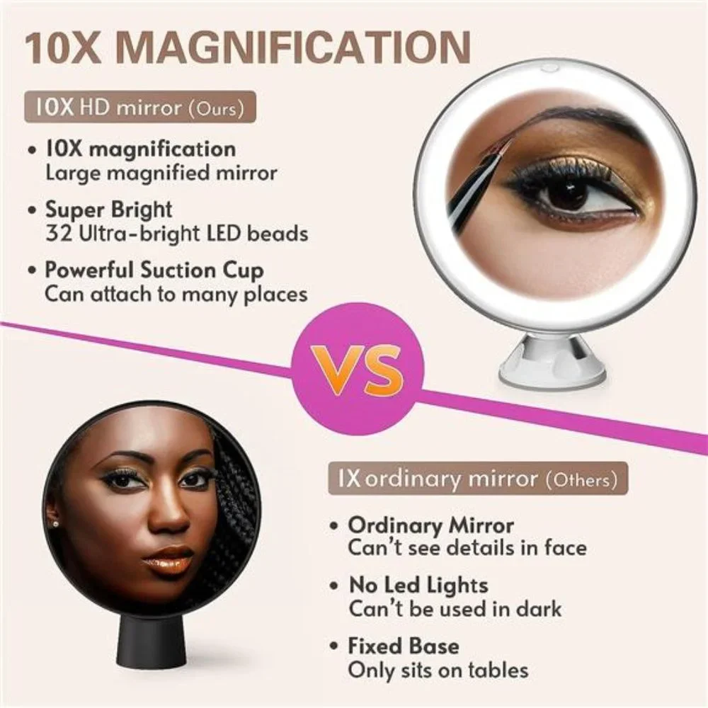 Upgraded 10x Magnifying Lighted Makeup Mirror with TouchControl,Powerful Locking